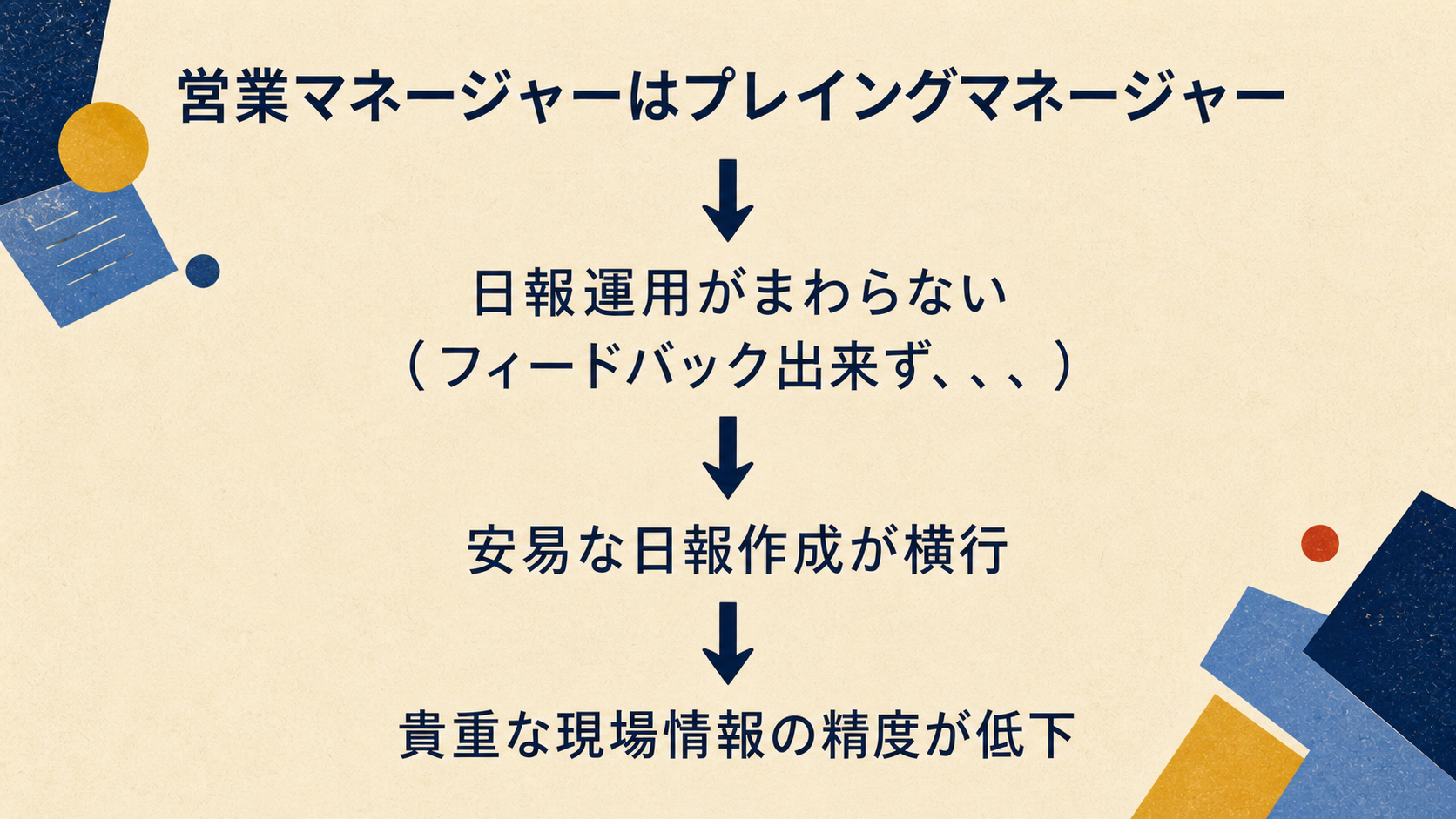 フィードバック不足から日報が形骸化し、現場情報の精度が低下する流れ