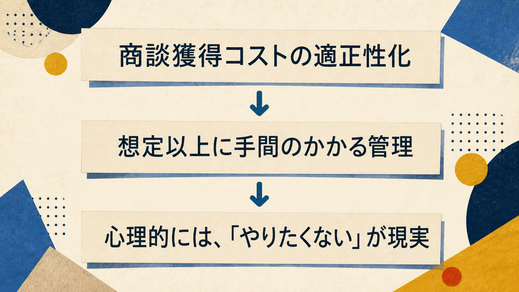 商談獲得コストの適正化に手間がかかり、現場の心理的負担になる流れ