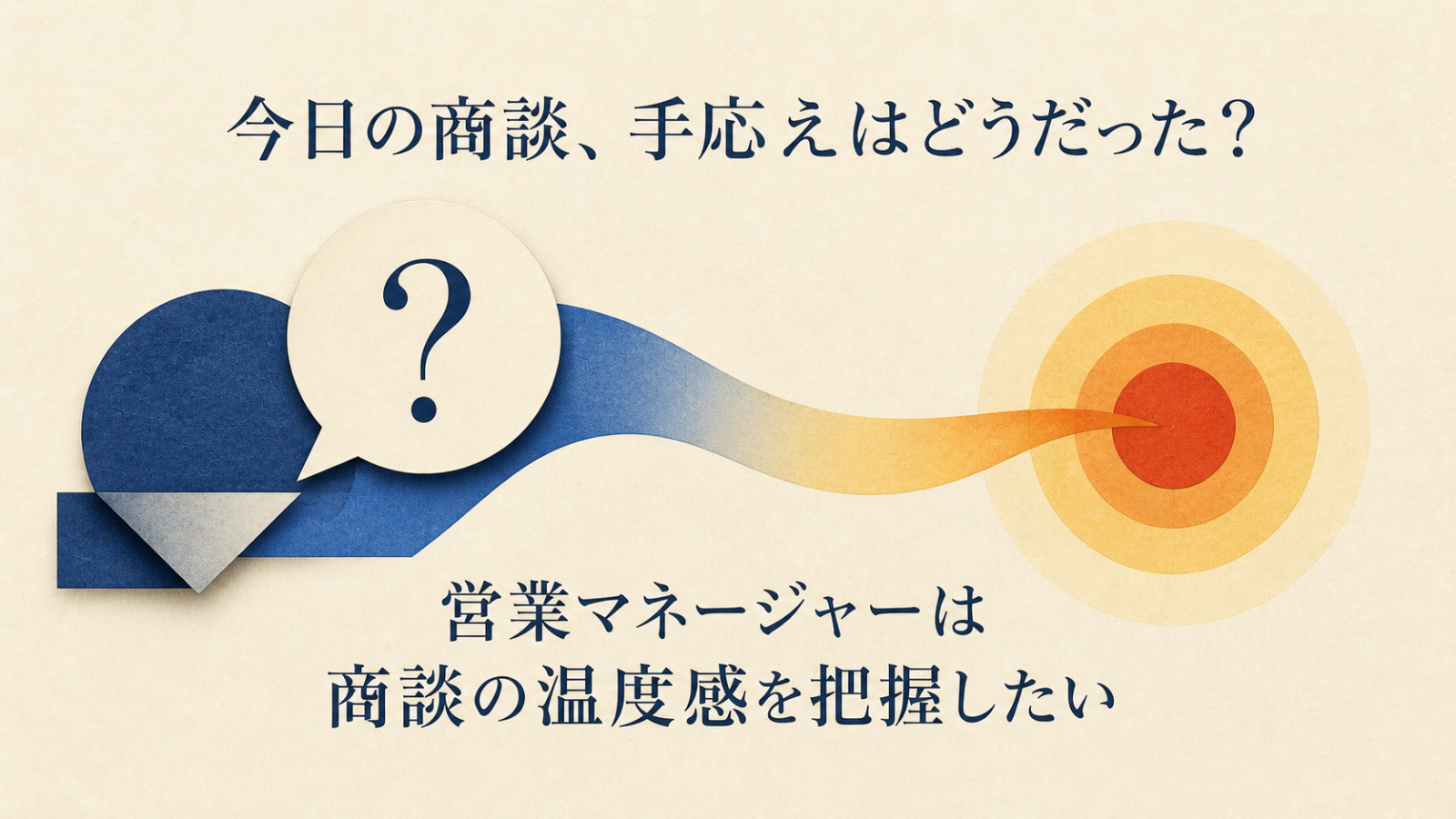 営業マネージャーが商談の手応えから温度感を把握する図