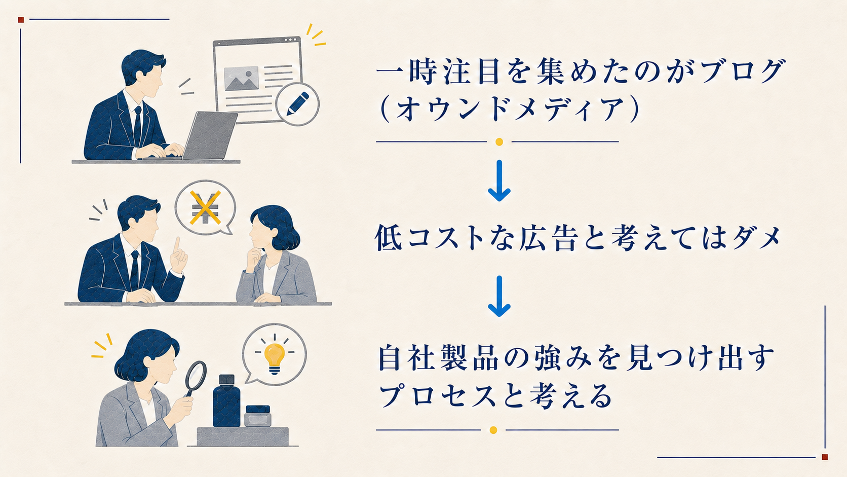 ブログ制作を通じて自社製品の強みを見つける人物の切り絵風説明図