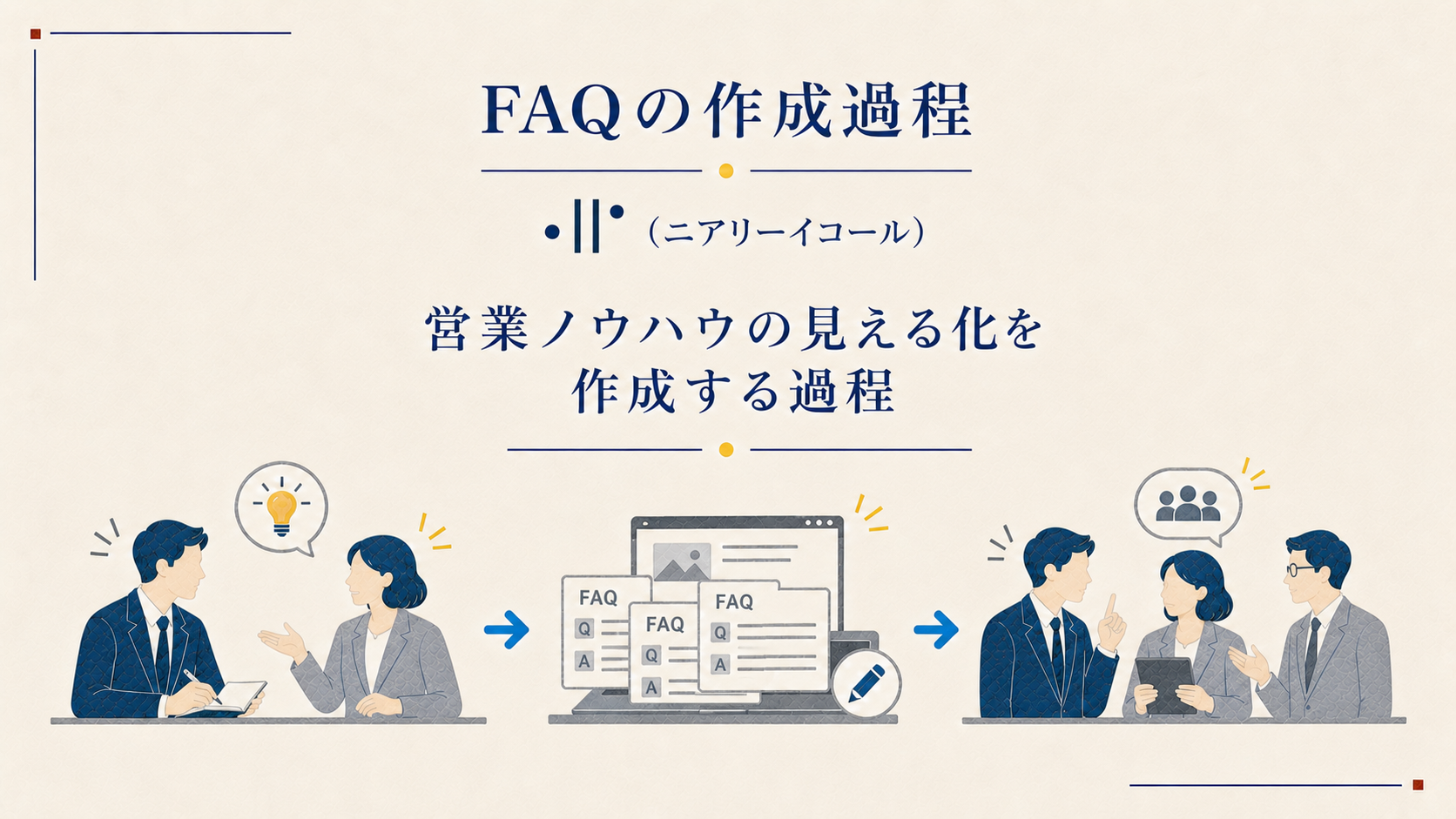 営業担当者の経験をFAQとして整理し組織で共有する切り絵風説明図