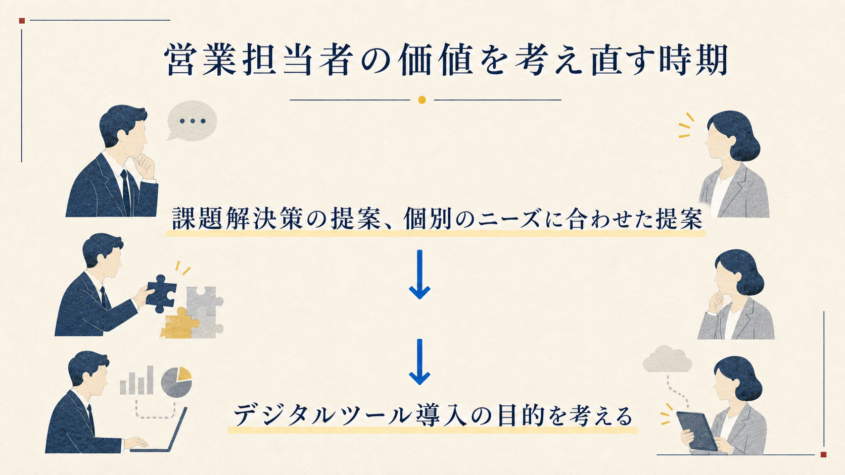 顧客の課題を聞いて個別の解決策とデジタルツールを検討する営業担当者の説明図