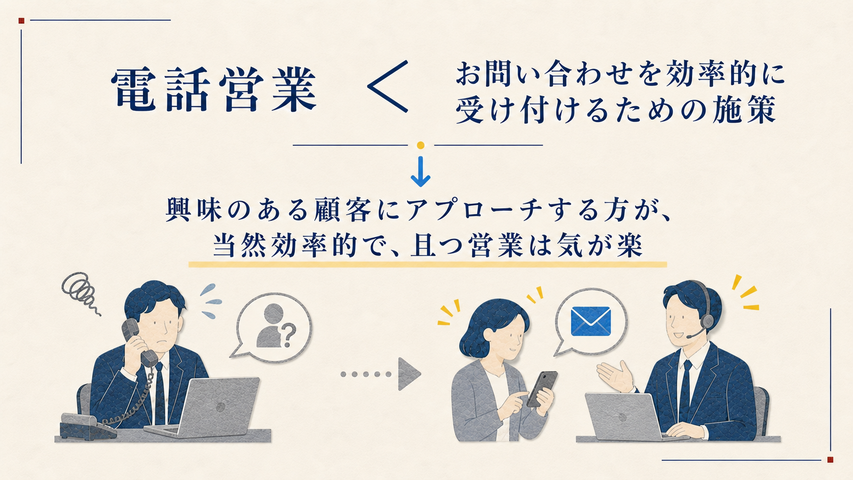 電話営業とお問い合わせ対応の効率を比較する切り絵風の説明図
