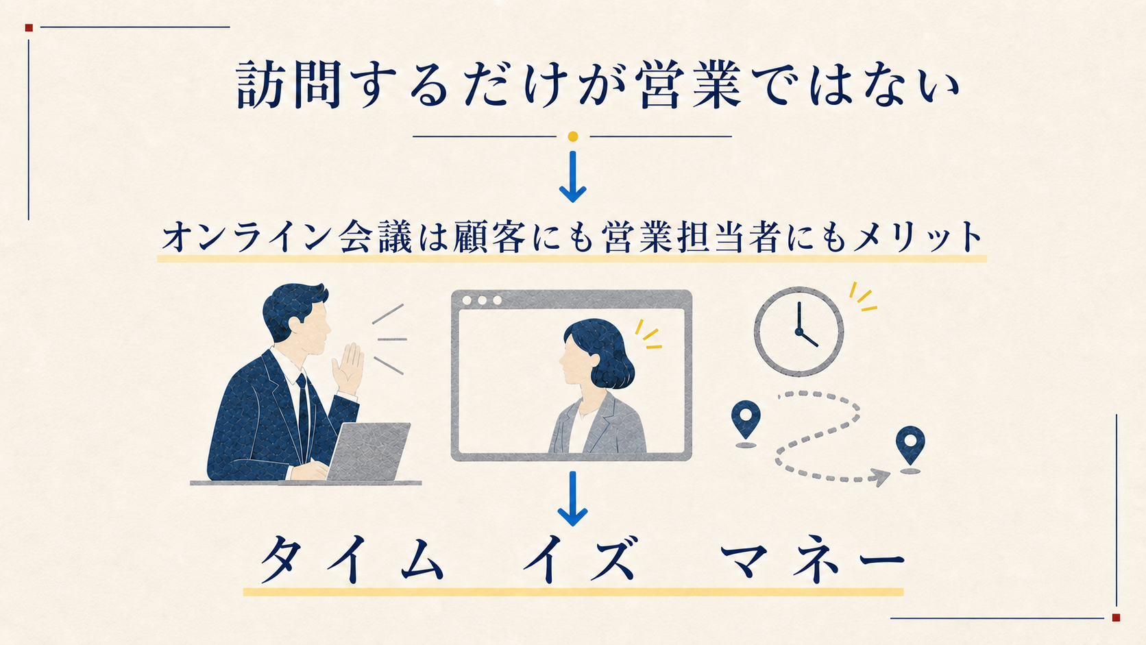 オンライン会議でつながる顧客と営業担当者、時計と移動経路を示す説明図