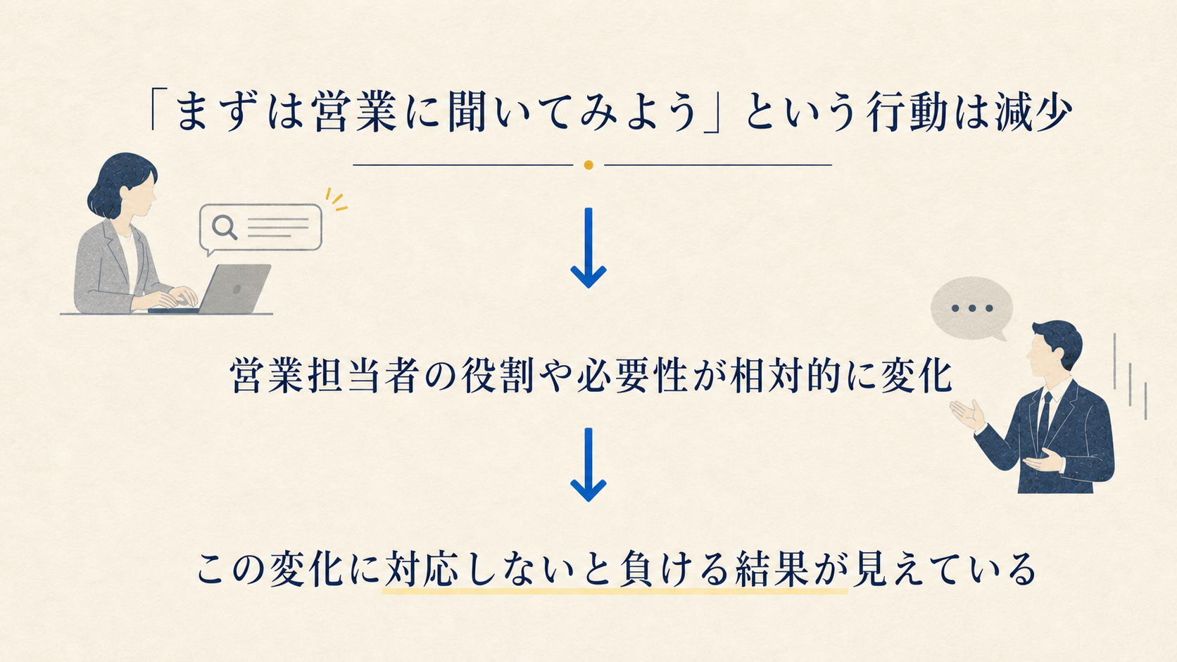 Webで情報収集する顧客と役割が変化する営業担当者を示すイラスト説明図