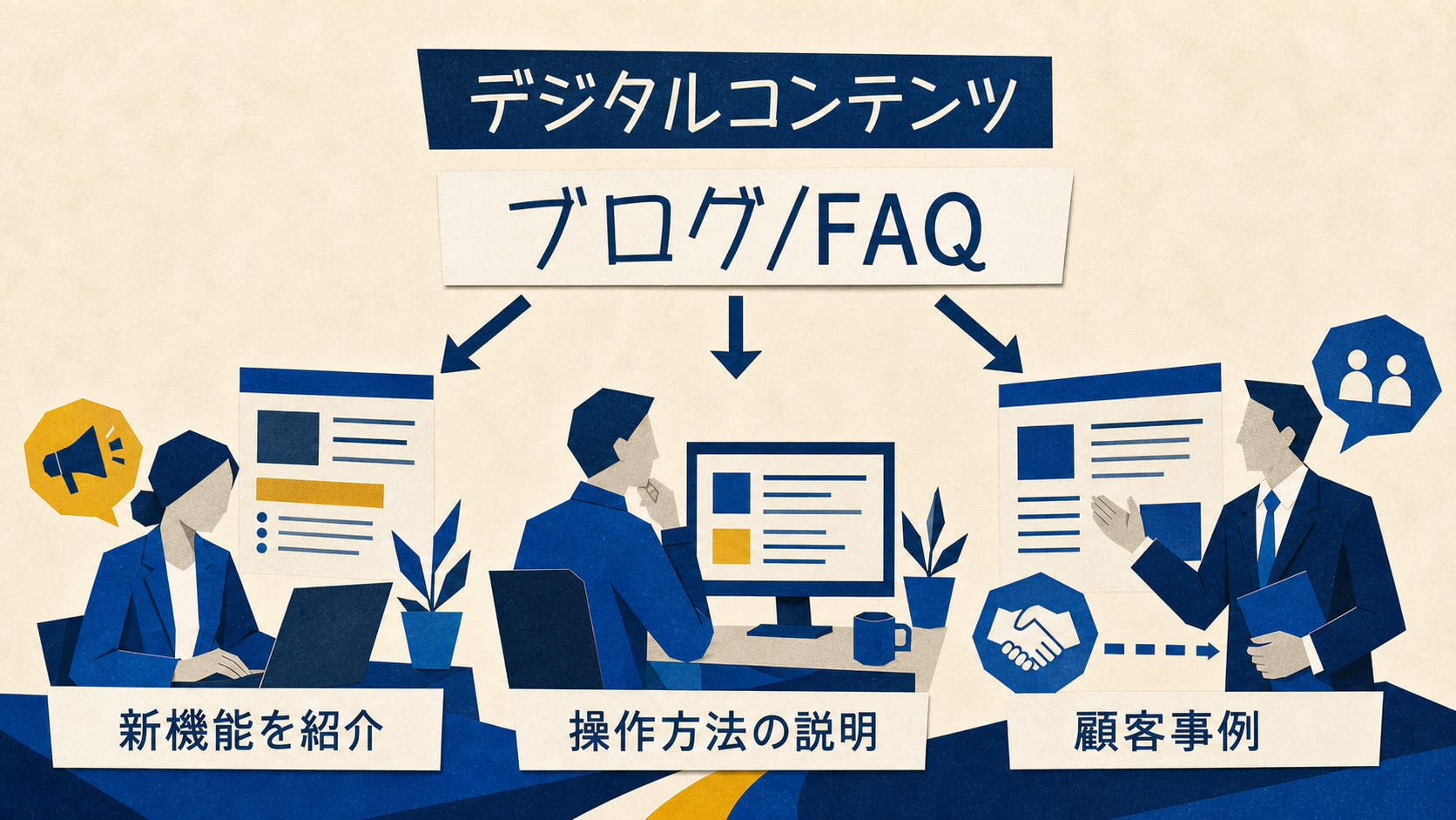 ブログとFAQから新機能紹介、操作方法、顧客事例へ分岐する構成図