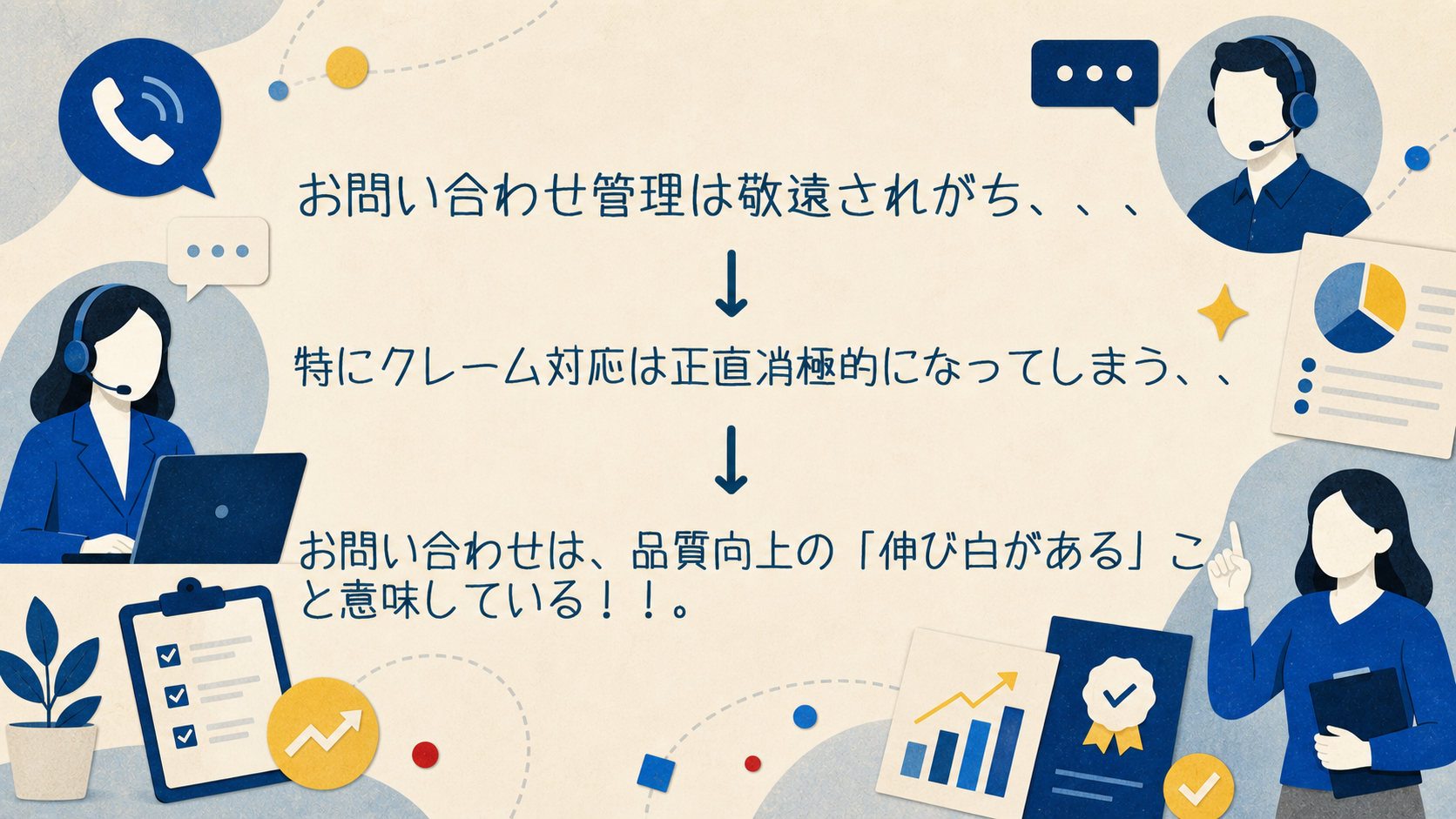 問い合わせを品質向上の機会として捉える流れを示す構成図