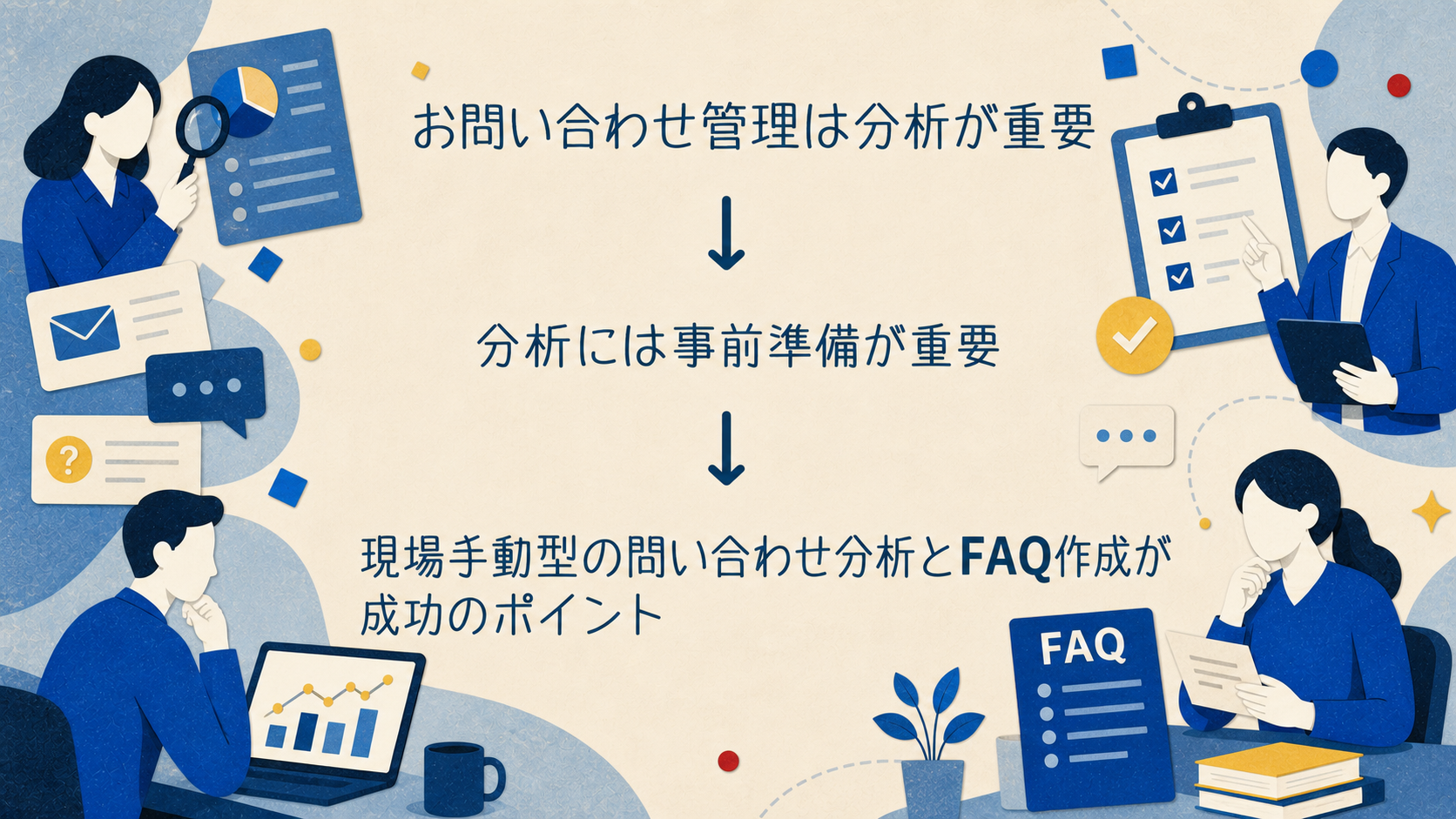 問い合わせ分析とFAQ作成を成功させる流れを示す構成図