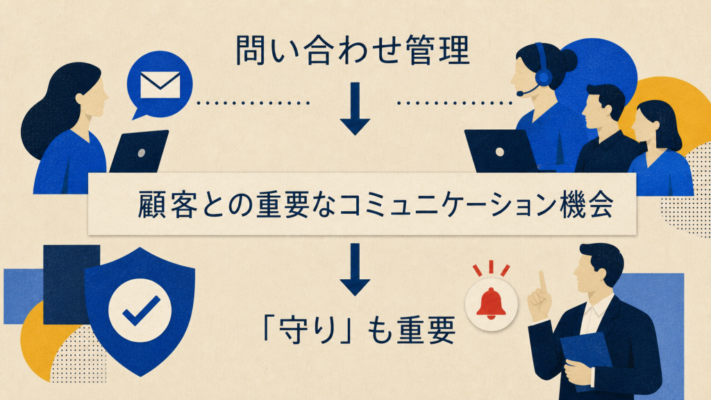 問い合わせ管理が顧客との重要なコミュニケーション機会であり守りの施策でもあることを示す構成図