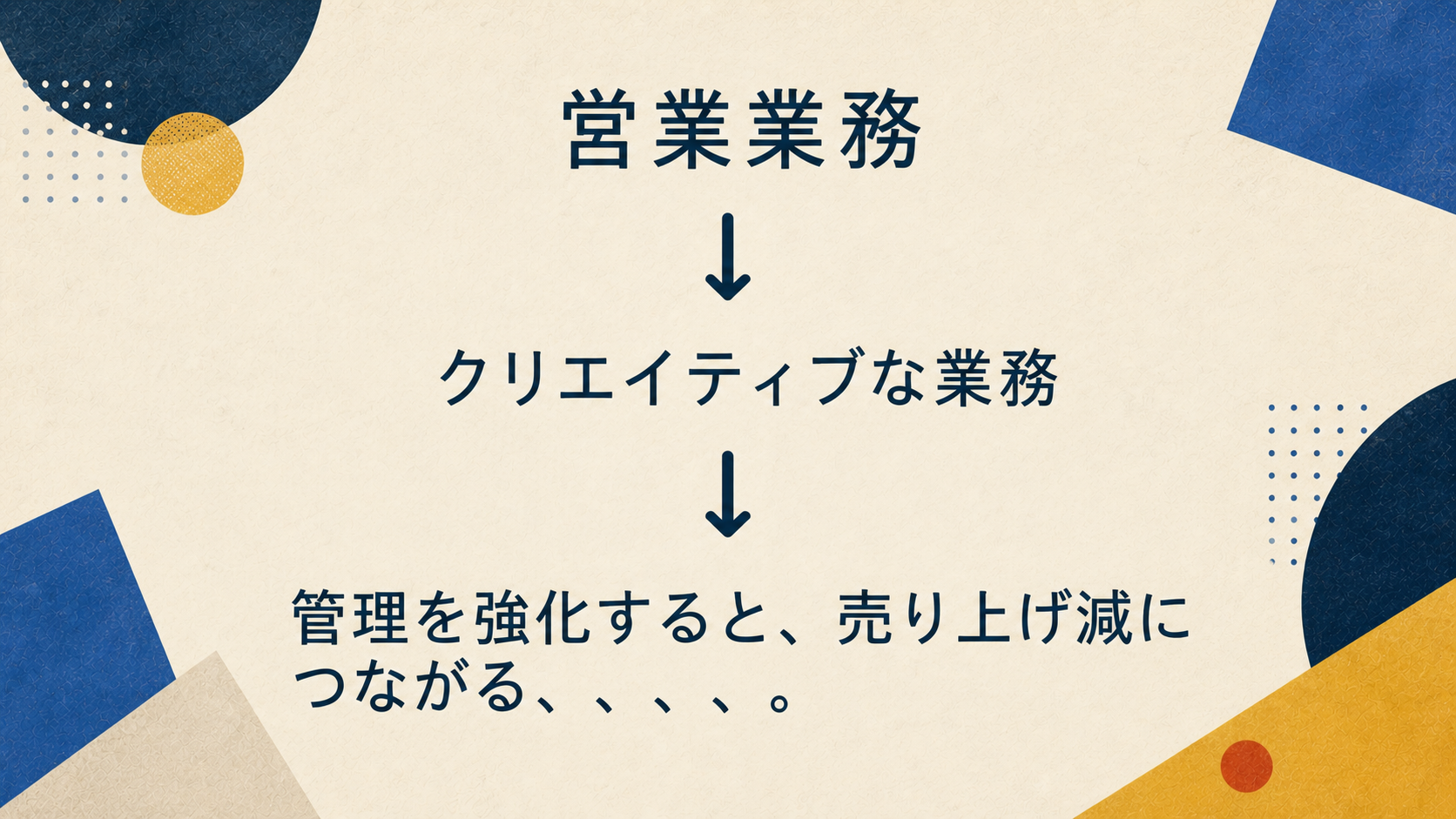 クリエイティブな営業業務への過度な管理が売上低下につながる懸念を示す図
