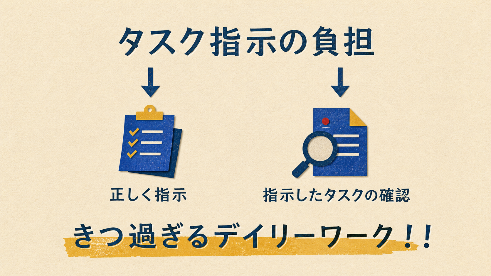 正確なタスク指示と実行状況の確認が日々の負担になることを示す図