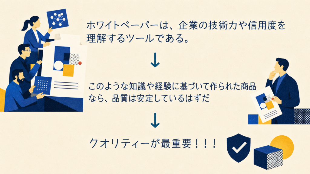 企業の技術力や信用度を伝えるホワイトペーパーでは情報のクオリティーが重要であることを示す構成図